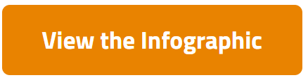 View the Infographic button.PNG